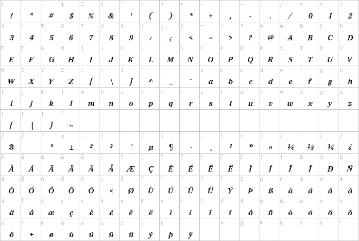 Full character map