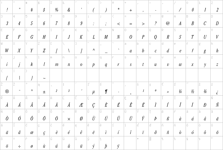 Full character map