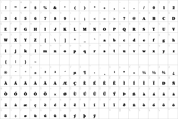 Full character map