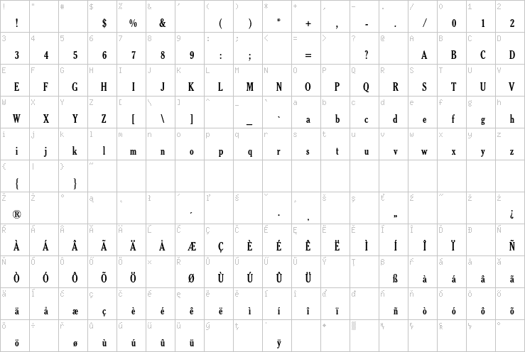 Full character map