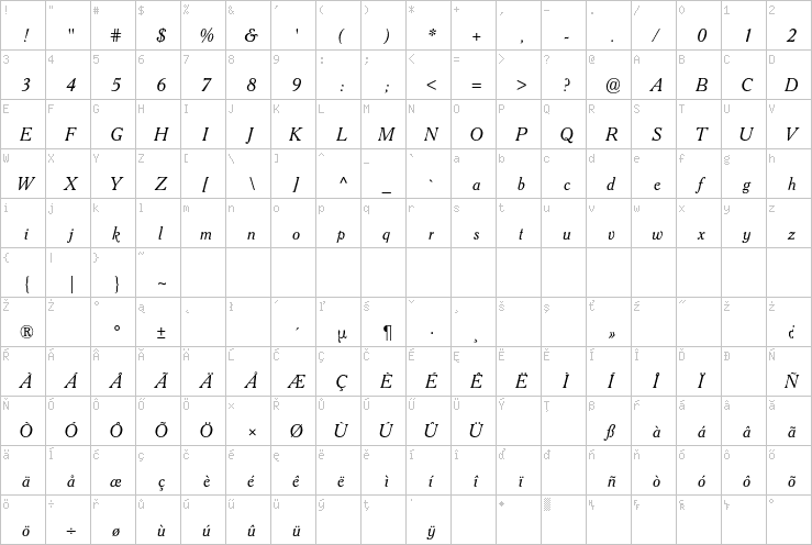 Full character map