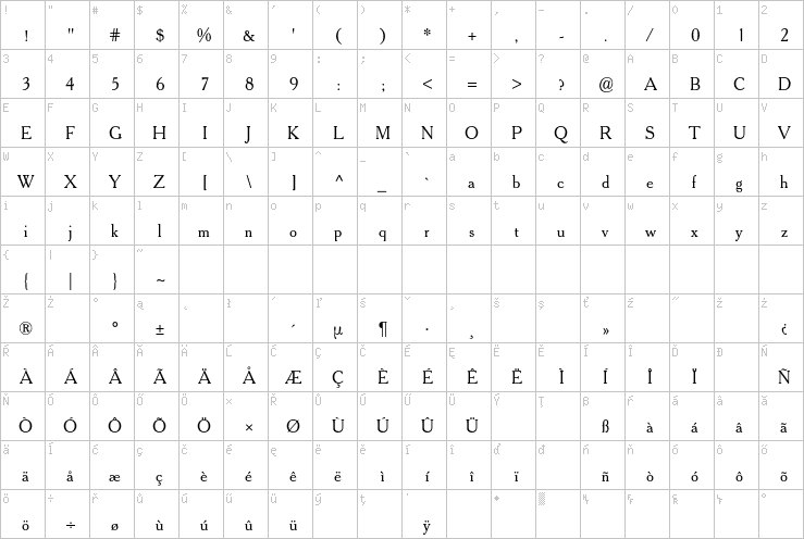 Full character map