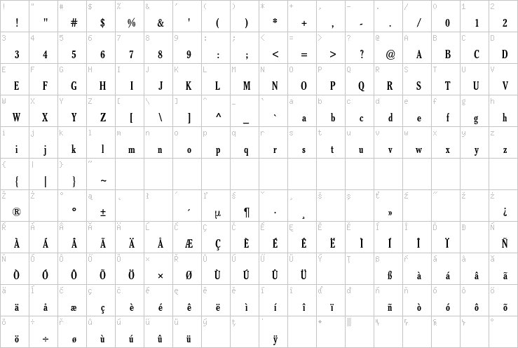 Full character map