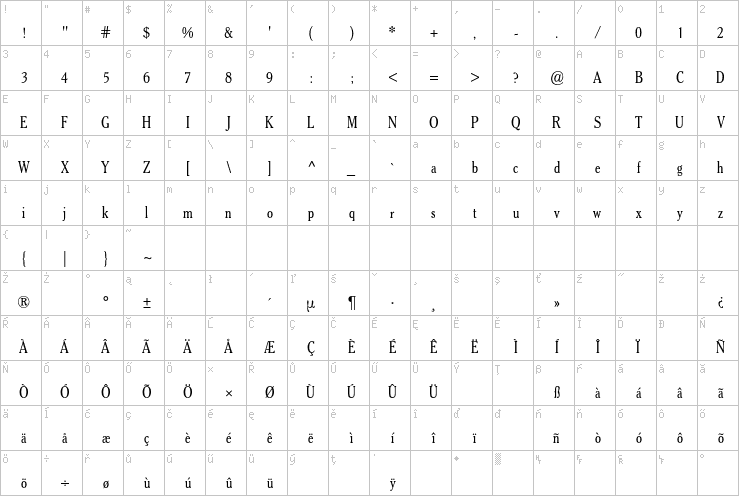 Full character map