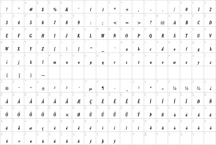 Full character map