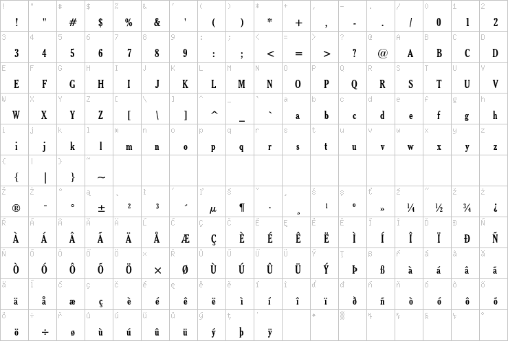 Full character map