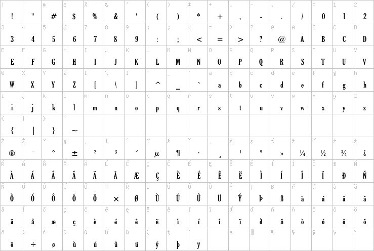 Full character map