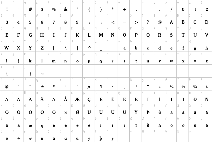 Full character map