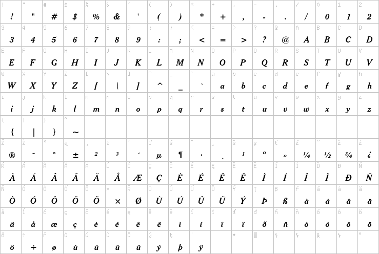 Full character map