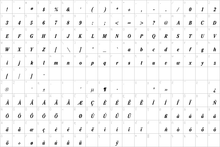 Full character map