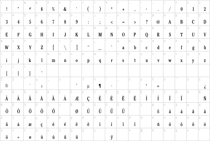 Full character map