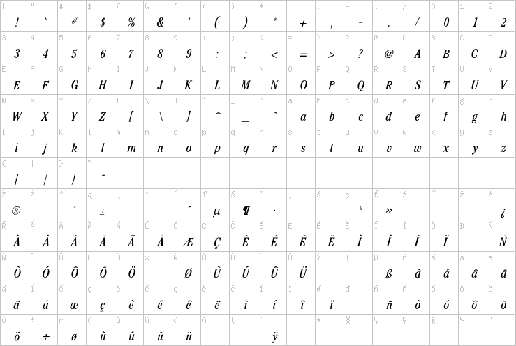 Full character map