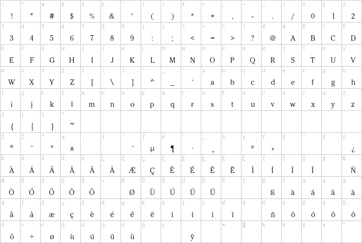 Full character map