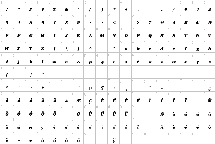 Full character map