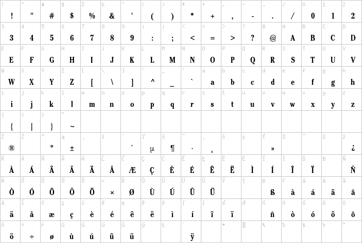 Full character map