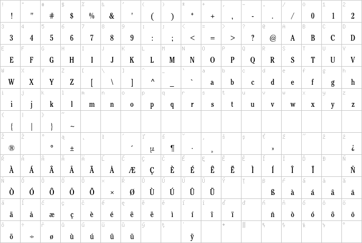 Full character map