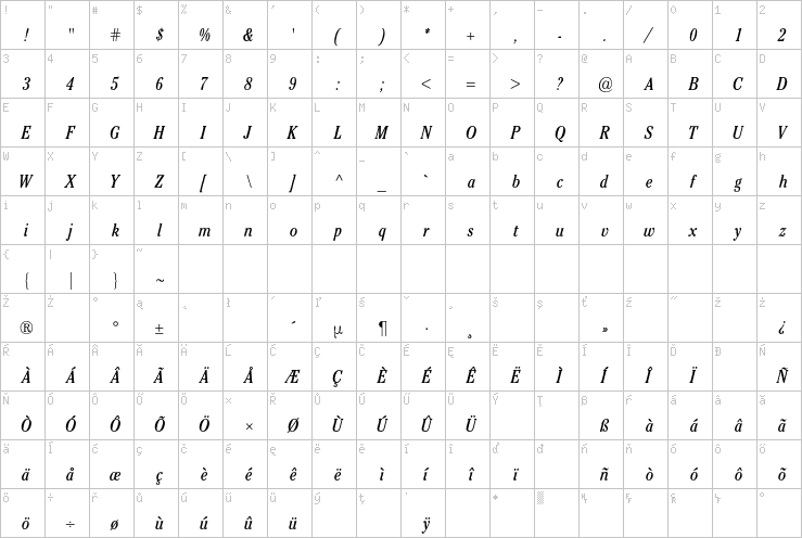 Full character map