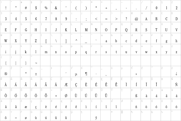 Full character map