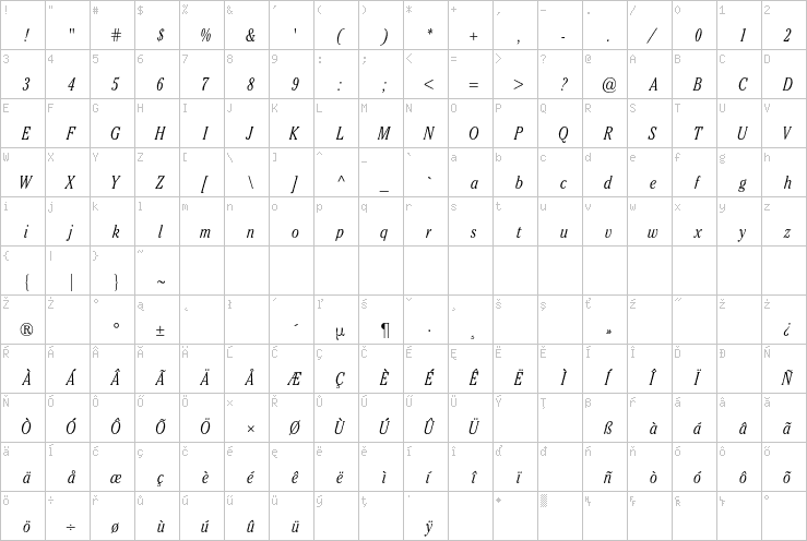 Full character map