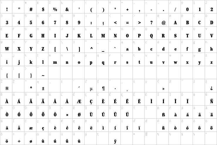 Full character map