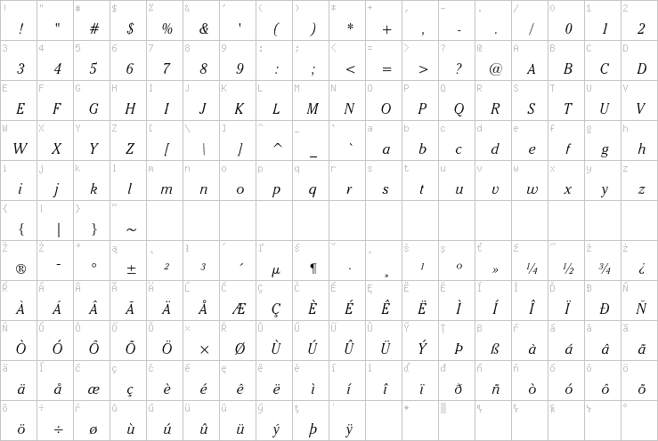 Full character map