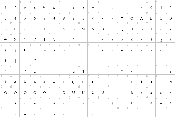 Full character map