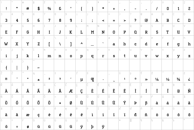 Full character map