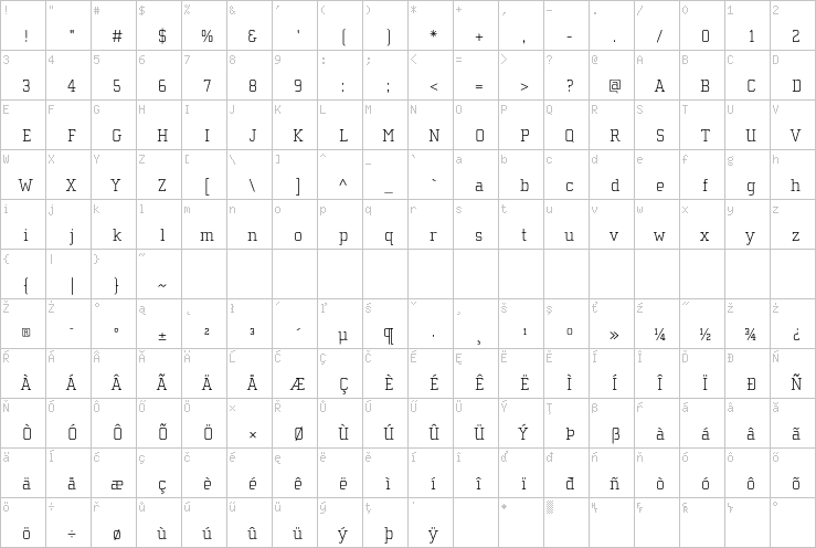 Full character map