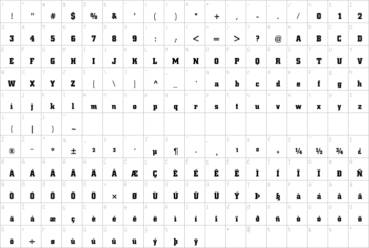 Full character map