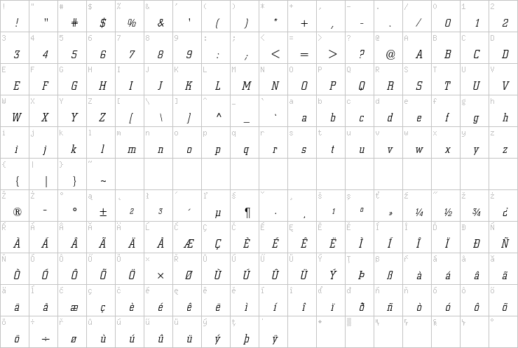 Full character map