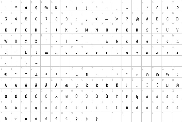 Full character map