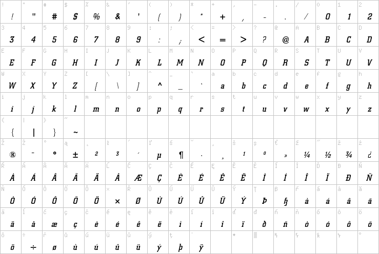 Full character map