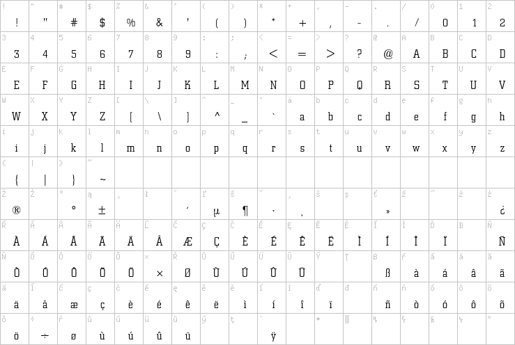 Full character map