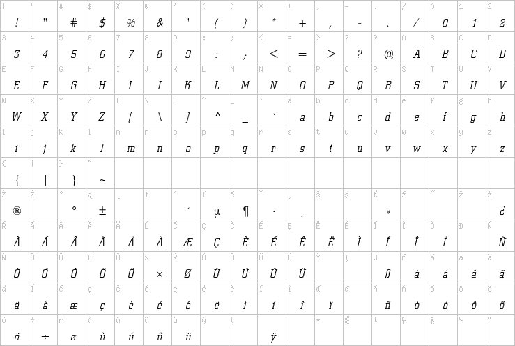 Full character map