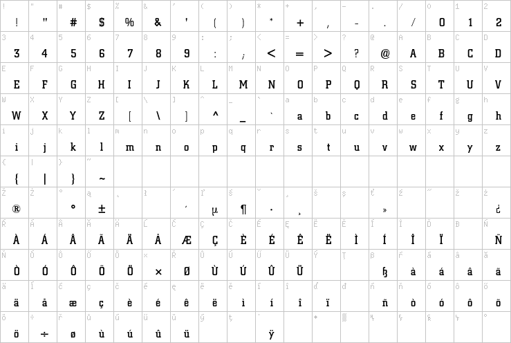 Full character map