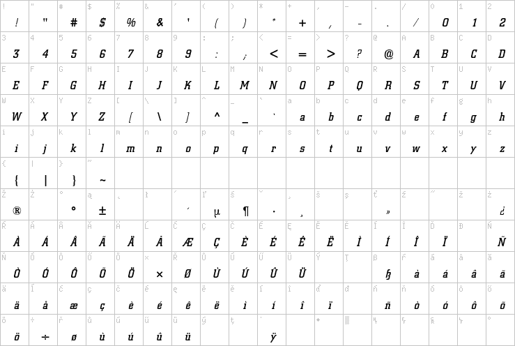 Full character map