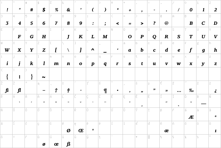 Full character map