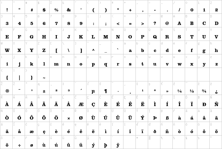 Full character map