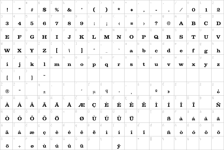 Full character map