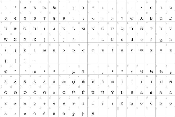 Full character map