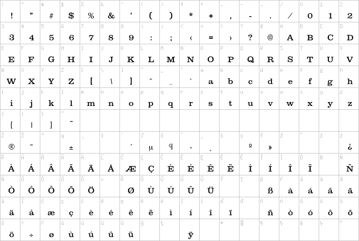 Full character map