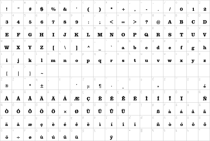 Full character map