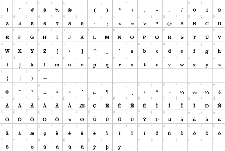 Full character map