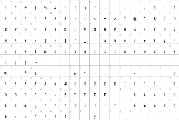 Full character map