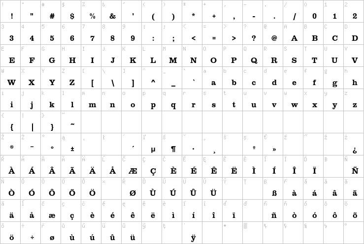 Full character map