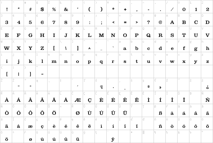 Full character map