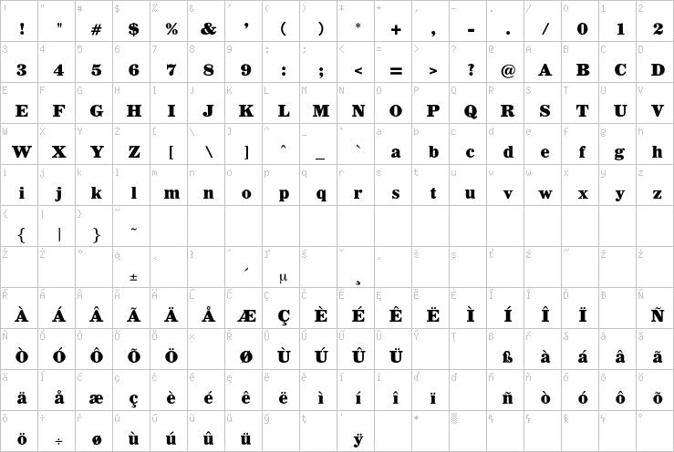 Full character map