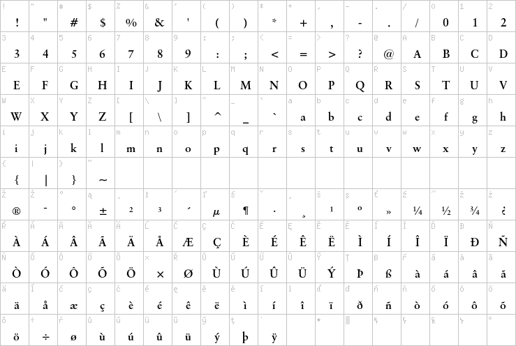 Full character map