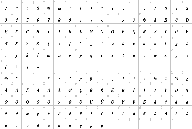 Full character map