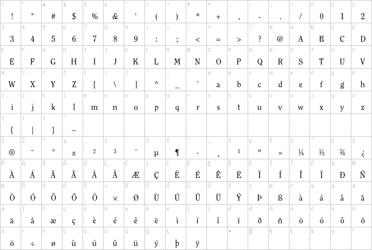 Full character map